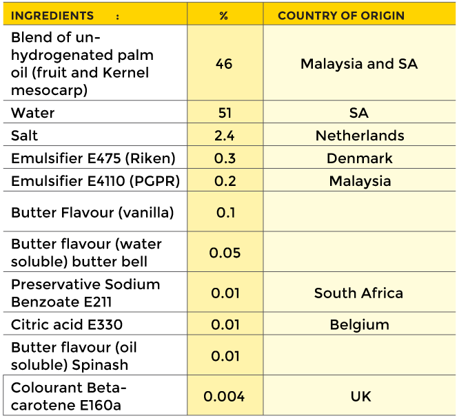 Bread spread ingredients
