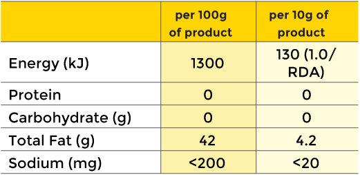 Bread spread nutritional information