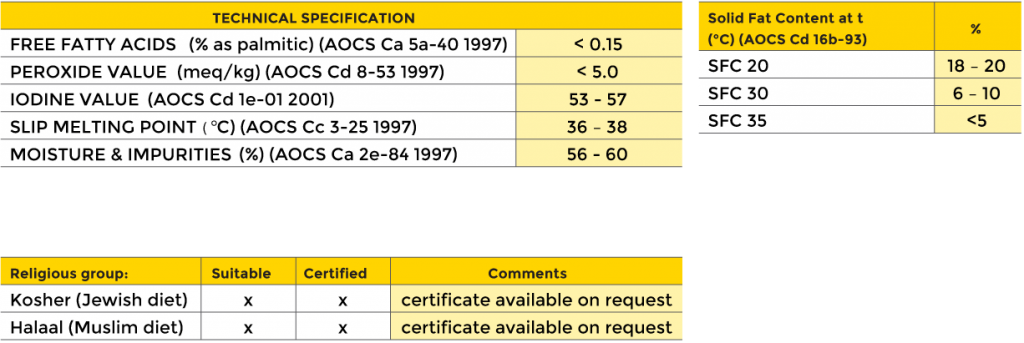 Bread spread technical specifications