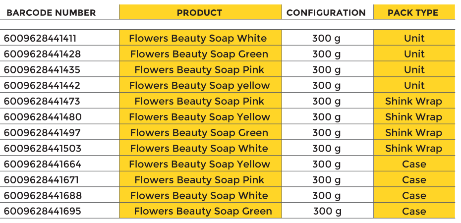 Flowers family soap products table