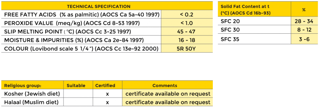 Margeen yellow technical specifications