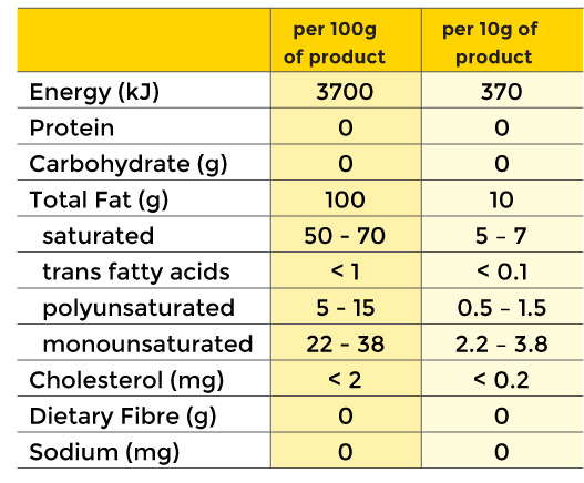 Melva shortening nutritional information