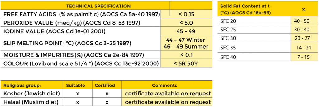 Melva technical specifications