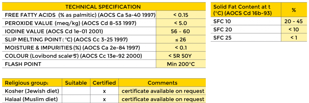 Sunstar Palm Olein technical specifications