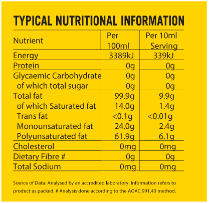 Sunstar nutritional information