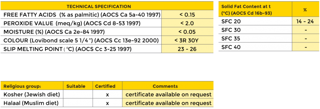 SupaIce Technical Specifications