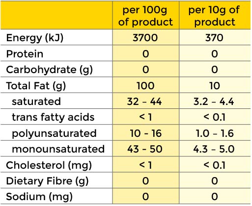 Supacrisp nutritional information