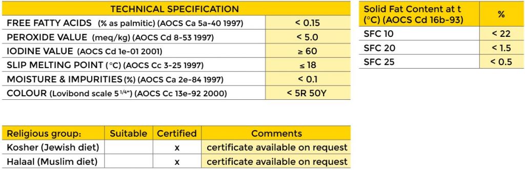Supacrisp technical specifications
