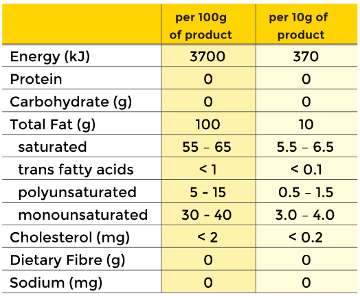 Supafection nutritional information