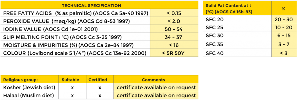 Supamarge White technical specifications