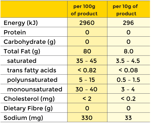 Supamarge yellow nutritional information