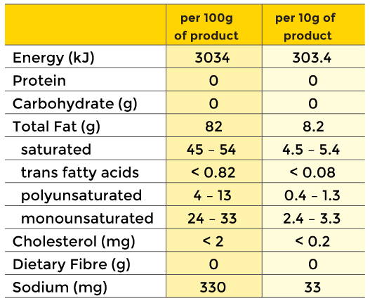 Suparine nutritional information