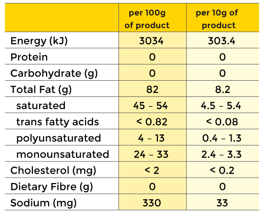 Suparine yellow ingredients