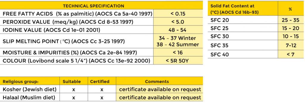 Suparine yellow technical specifications