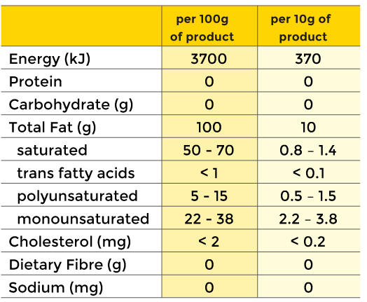 Supashort nutritional information