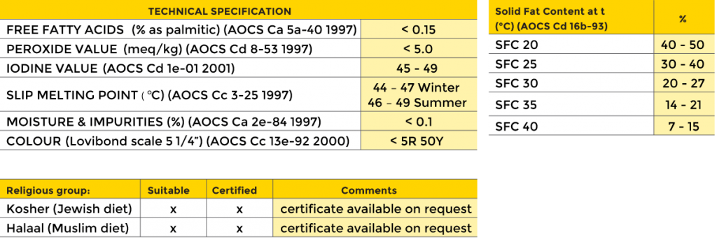 Supashort technical specifications