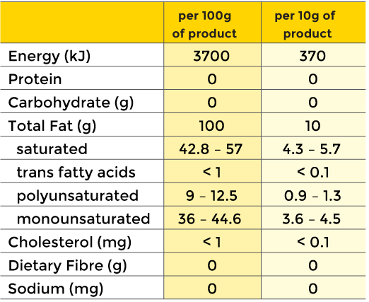Super Yield nutritional information