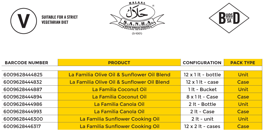 la familia table of products